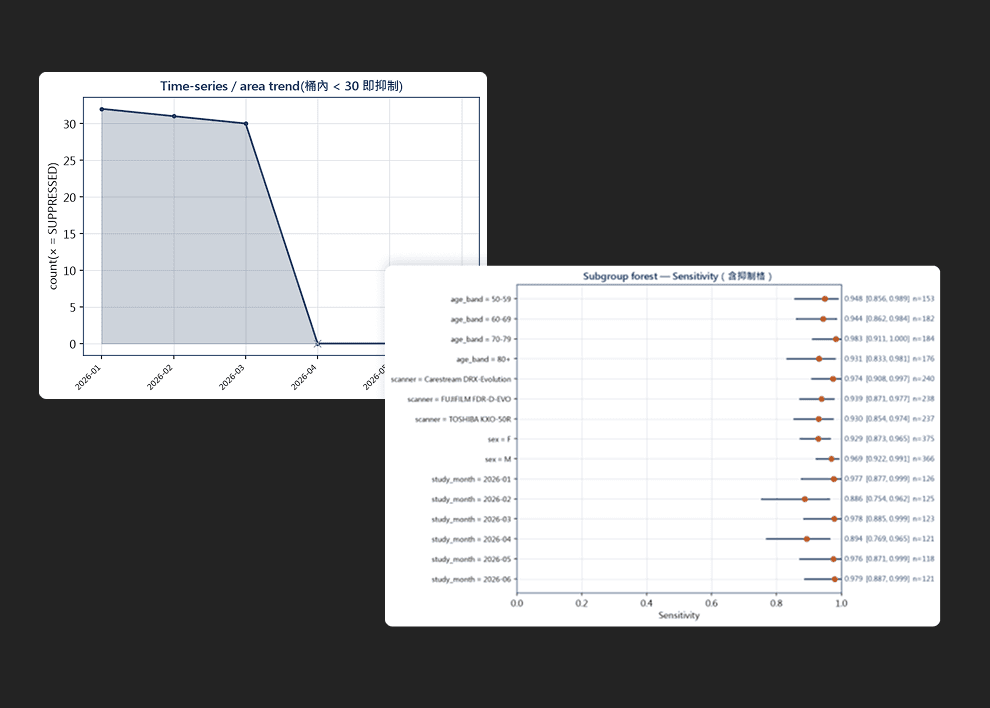 Sub-group & Time-series Analysis