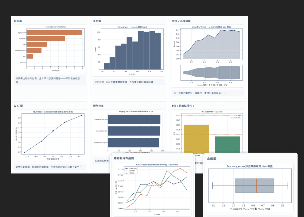 Industry-specific Suites