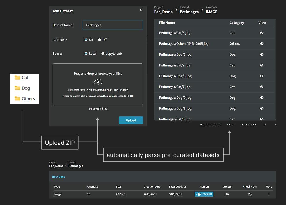 Intelligent Data Parsing to Processing