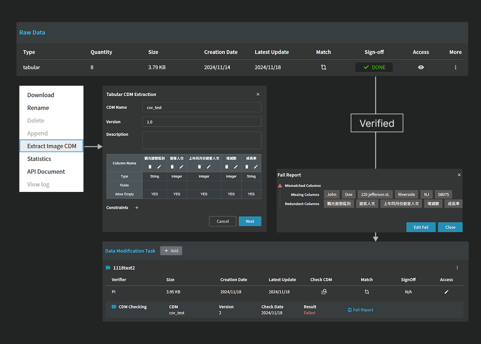 Intelligent CDM Generation to Enable Interoperability