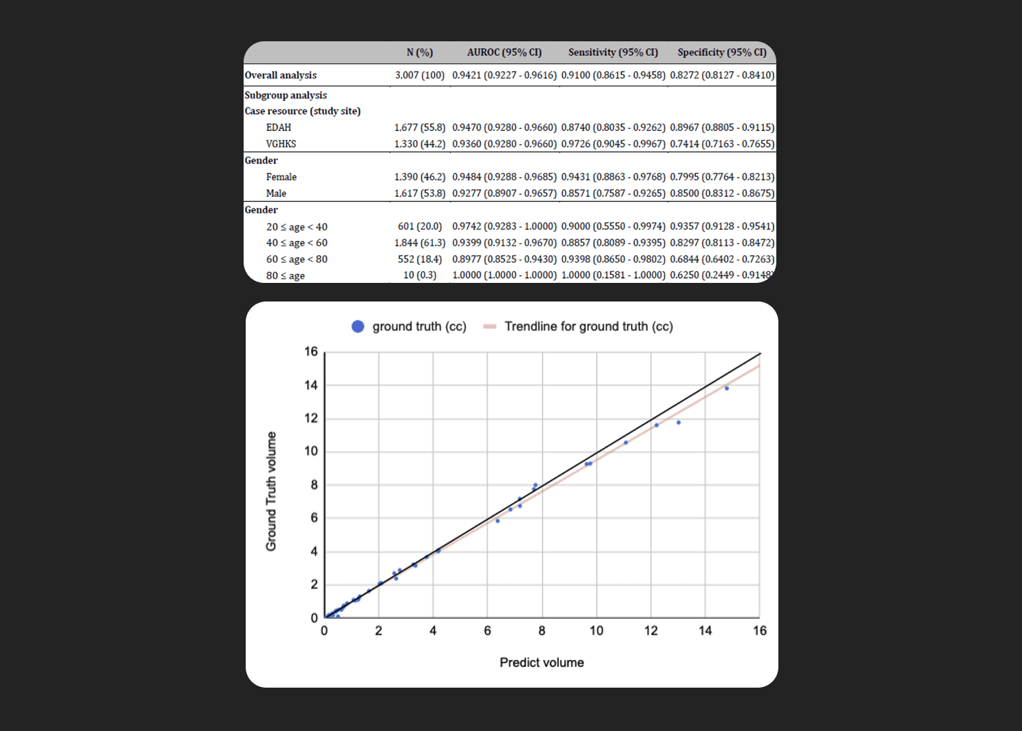 Root-cause Analysis