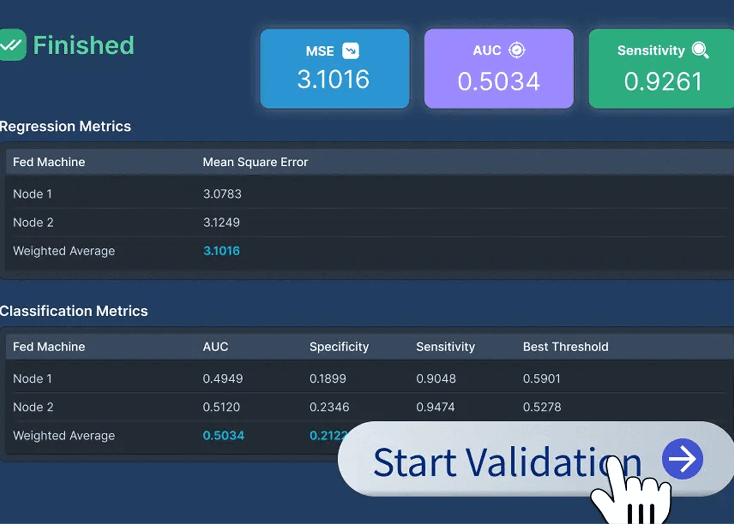 Continuous Monitoring