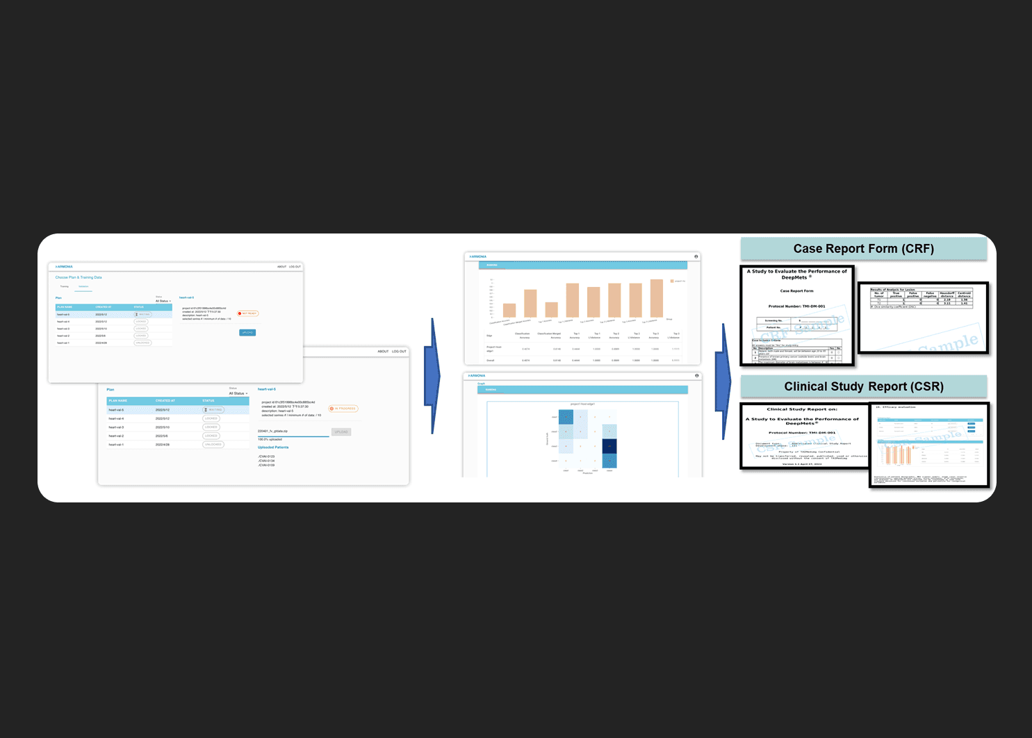 Industry Compliance & Reporting